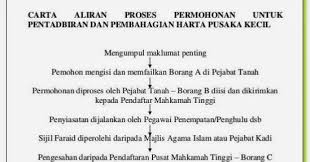 Apabila sudah di isi, akan ada nombor antara sebab borang p (permohonan berikutnya) di isi adalah 1. Cara Membuat Tuntutan Pembahagian Harta Pusaka Kecil Bagi Harta Di Bawah Rm2 Juta Perancangan Harta Pusaka As Salihin Trustee Bhd