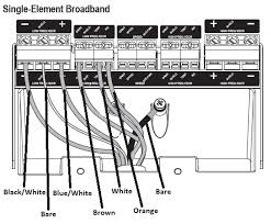 A wiring diagram usually gives details regarding the loved one position and also setup of devices and also terminals on the gadgets, in order to help in building or servicing the device. Wiring Diagrams For Airmar Transducers Compatible With The Gsd 26 Garmin Support