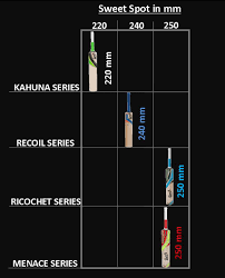 Kookaburra Cricket Bats 2013 Series Overview And
