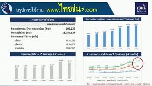 มีประโยชน์ สำหรับคนไทยฝึกฟังภาษา และให้ข้อมูลคนต่างชาติ สื่อต่างประเทศ และคนทั่วโลกได้ทราบ. à¸£à¸°à¸§ à¸‡ à¹„à¸—à¸¢à¸Šà¸™à¸° à¸›à¸¥à¸­à¸¡ à¹‚à¸†à¸©à¸ à¸¨à¸šà¸„ à¸Š à¸‚à¸­à¸‡à¹à¸— à¸• à¸­à¸‡ Www à¹„à¸—à¸¢à¸Šà¸™à¸° Com