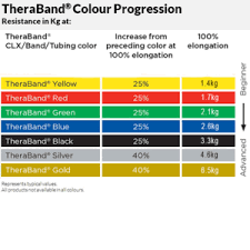 14 Punctual Thera Band Colors Chart