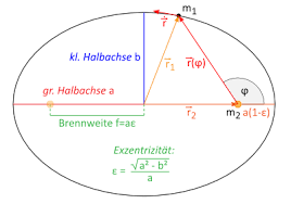 So benötigt beispielsweise unsere erde nur 365 tage für einen umlauf, der wesentlich. Lp Das Gravitationsgesetz Und Die Keplerschen Gesetze