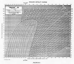 42 Punctual Pressure Chart For R22