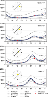 Ask expert tutors you can ask you can ask you can ask (will expire ). A Qualitative And Quantitative Evaluation Of 8 Clear Sky Models