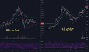 Learn about eth, the current hashrate, crypto trading and more. 4s5qspxoquqonm