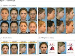 The hot or not website (originally called am i hot or not) first launched in october 2000. Association Of Frontal And Lateral Facial Attractiveness Semantic Scholar