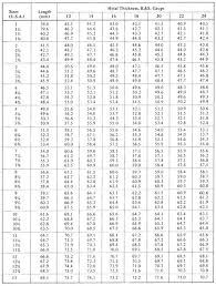 28 Metal Stud Sizes And Gauge Metal Metal Stud Gauge Chart