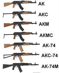 Assault Rifle Caliber Chart 2019