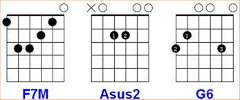 скачать песню у меня во дворе ходит девочка с каре Devochka S Kare Akkordy Dlya Gitary Mukka Podrobnyj Razbor Pesni