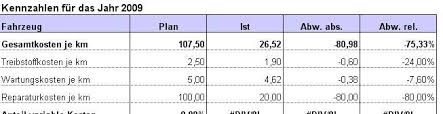 We did not find results for: Excel Tool Rs Fuhrpark Verwaltung Verwaltung Und Analyses Fahrzeugdaten
