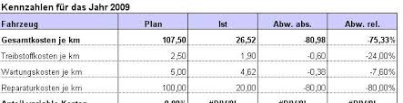 Fuhrparkverwaltung excel vorlage wir haben 13 bilder über fuhrparkverwaltung excel vorlage einschließlich bilder, fotos, hintergrundbilder und mehr. Excel Tool Rs Fuhrpark Verwaltung Verwaltung Und Analyses Fahrzeugdaten