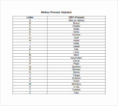 Sample Phonetic Alphabet Chart 5 Documents In Pdf Word