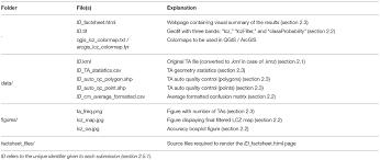 How to run a test that determines whether your web host supports php and mysql. Frontiers Lcz Generator A Web Application To Create Local Climate Zone Maps Environmental Science