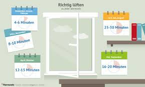 Heizen Und Luften Schimmel Vorbeugen Thermondo De Luften Im Winter Tipps Heizungsanlagen
