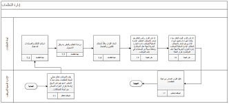 تعليمات خاصة بطلب التظلمات • التظلم مجاني لا يحتاج إلى أي رسوم. Ù„Ø¬Ù†Ø© Ø§Ù„Ù†Ø¸Ø± ÙÙŠ Ø§Ù„Ø§Ø¹ØªØ±Ø§Ø¶Ø§Øª Ø¹Ù„Ù‰ Ù‚Ø±Ø§Ø±Ø§Øª Ù„Ø¬Ù†Ø© Ø§Ù„ØªØ¸Ù„Ù…Ø§Øª ÙÙŠ Ø§Ù„Ø¬Ù‡Ø§Øª Ø§Ù„Ø§ØªØ­Ø§Ø¯ÙŠØ© Ø§Ù„Ù‡ÙŠØ¦Ø© Ø§Ù„Ø§ØªØ­Ø§Ø¯ÙŠØ© Ù„Ù„Ù…ÙˆØ§Ø±Ø¯ Ø§Ù„Ø¨Ø´Ø±ÙŠØ© Ø§Ù„Ø­ÙƒÙˆÙ…ÙŠØ©