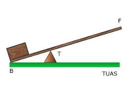 Ada tiga macam gaya yang akan kamu pelajari, yakni gaya gravitasi, gaya gesek dan gaya gesek. Pesawat Sederhana Fhaysal S Blog