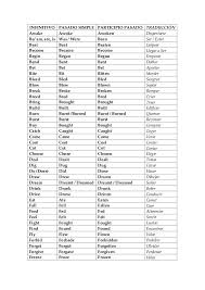 Pin En Ingles