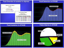 Fui Chart 4 Graphs Only Dsi International