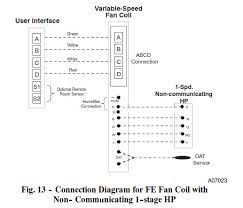 Some advanced settings to make your home more comfortable including automatic dehumidification and a ton of settings for different ways the . Carrier Infinity Control Thermostat Manual Systxccuid01 V Manuals