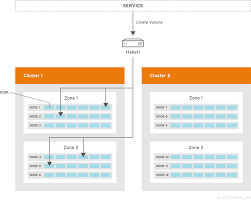 6 2 Managing Volumes Using Heketi Red Hat Gluster Storage 3 1 Red Hat Customer Portal