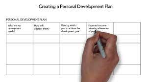 Sample pdp goal statements dcntp. Creating A Smart Objective In A Pdp