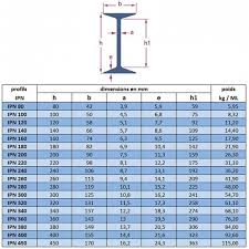 Check spelling or type a new query. Aciers Armatures Charpente Et Poutres Metalliques 8 Cgmat La Compagnie Generale Des Materiaux