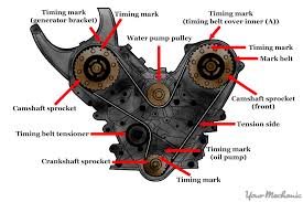 Valve cover gasket replacement estimate for toyota sienna. How To Replace A Head Gasket Yourmechanic Advice