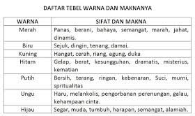 Seni rupa juga dapat diartikan sebagai hasil ciptaan yang memiliki kualitas, hasil, dan ekspresi atau semua hal yang melebihi aslinya. Sebutkan Beberapa Simbol Warna Dalam Seni Rupa Beserta Maknanya Brainly Co Id