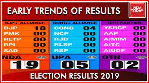 Maybe you would like to learn more about one of these? The Early Trends Of The Election Results Results 2019 Youtube