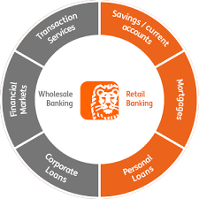 Business bank services for executives, they usually include additional fees lloyds banking group is the 2nd largest bank in the uk with an assets of 817 billion pounds. 2019 Annual Report Ing