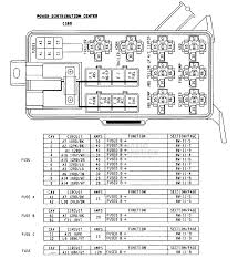 Dodge ram 2500 transmission wiring diagram. Dodge Ram 1994 2001 Fuse Box Diagram Dodgeforum
