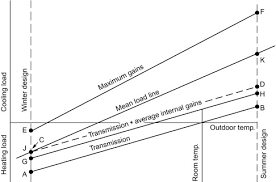 If it is very hot: Outdoor Air Temperature An Overview Sciencedirect Topics