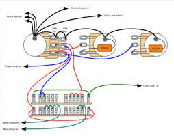 Your source for wiring information, wiring diagrams, technical wiring diagrams, help for your new or used vehicle. Hss Wiring Anderson Suhr Etc The Gear Page