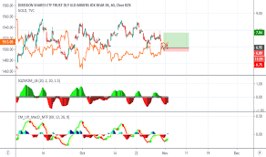 Dust Stock Price And Chart Amex Dust Tradingview