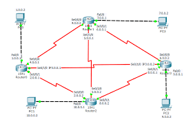 Let's see if we can configure a 2800 router. How To Configure A Little Complex Static Routing On Routers Having Serial Ports Static Routing Cisco Networking Serial Port