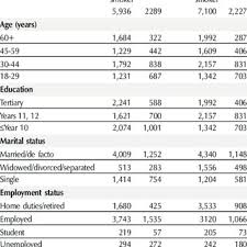 Pdf Equity By What Measure