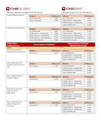 Grow and manage your money in the simplest way possible. Savings Account In Malaysia