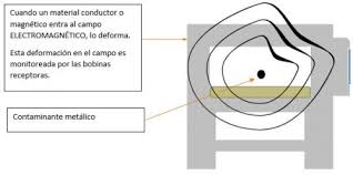 © © all rights reserved. Detector De Metal Suminsa Industrial Detector De Metales