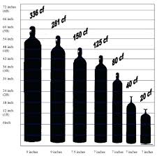 acetylene tank sizes welding gas cylinder size b exchange