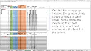 If they are equal, the sumproduct() will include the row in. Employee Turnover Report Template