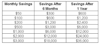 10 Ways To Save 12 000 Sneezl