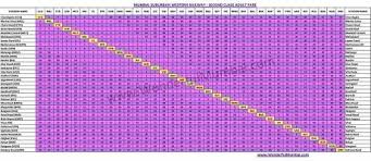 73 Curious Railway Ticket Rate Chart