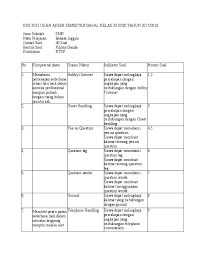 Soal bahasa inggris letter ini memliputi berbagai jenis surat baik formal letter (surat resmi) maupun informal letter (surat tak resmi). Doc Kisi Kisi Ujian Semester Gasal Smk Kelas Xi Tahun Akademik 2015 2016 Vietrieannee D Prinsipessa Academia Edu