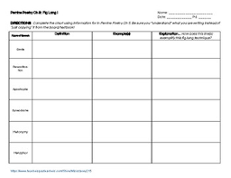 ap literature perrine poetry ch 5 figurative language i notes chart