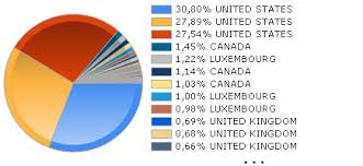 Psi Total Return Fund A Funds Markets Insider