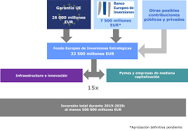 Check spelling or type a new query. Eur Lex 52016dc0581 Es Eur Lex