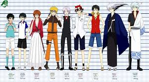 Height Chart Anime Amino Image of giroro gallery keroro wiki fandom.