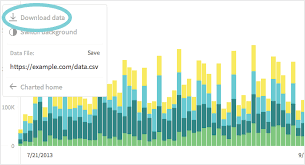 Charted Reviews And Pricing 2019