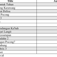 Cinta yang terbelah full episode : Pdf Films Based On Adaptation Sequel Prequel And Remake Between Creativity And Market Dominance