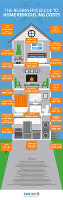 A Beginner S Guide To Home Remodeling Costs Here S A Great Infograph That Show The Variety And Cost Of Home Remodeling Costs Home Remodeling Home Renovation